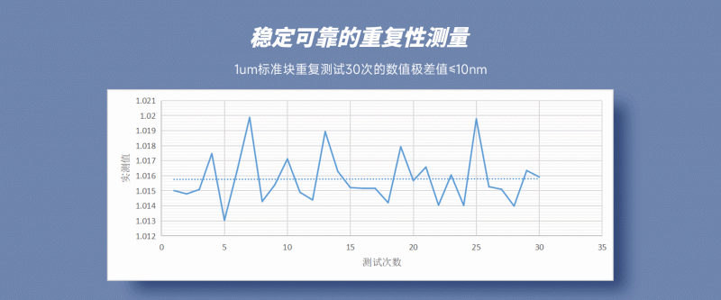 國產(chǎn)臺(tái)階儀JS100A測(cè)量曲線